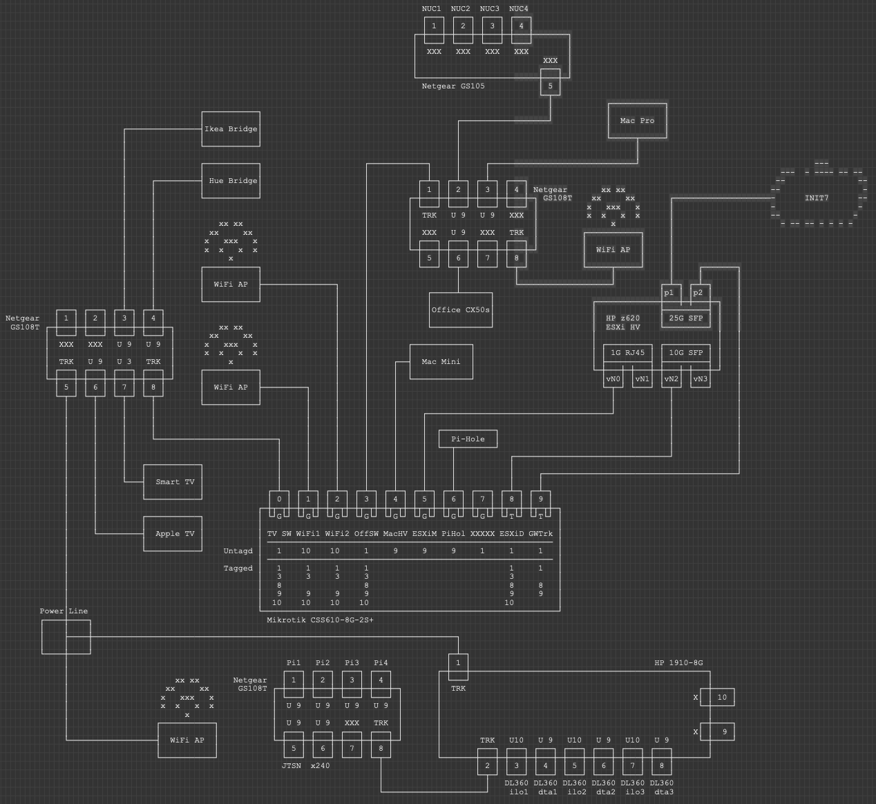 Full Network Topology